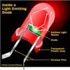 LED cross section